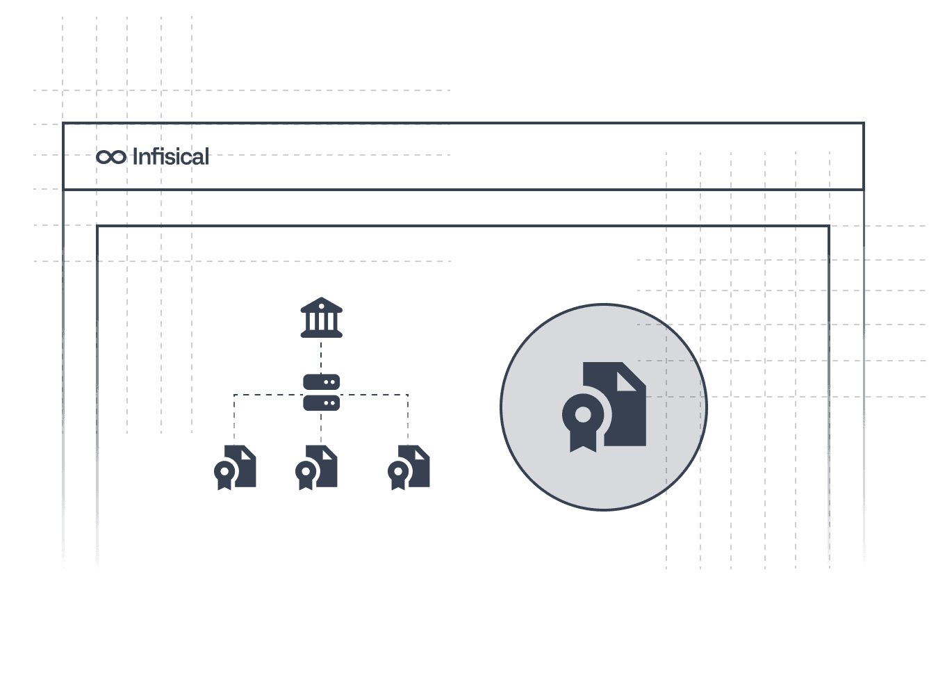 Certificate Management Section